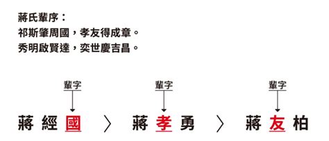 中間名是什麼意思|中間名:簡介,各地的用法,東亞,英語國家,西班牙和拉丁。